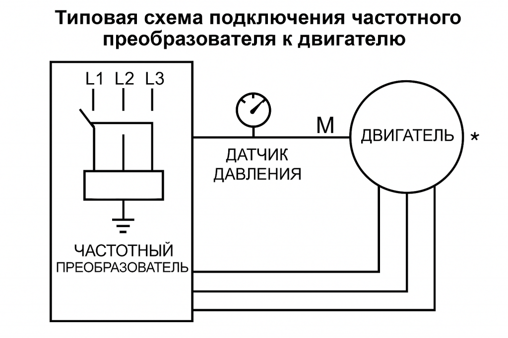 Картинка схемы подключения частотного преобразователя к двигателю Картинка схемы подключения частотного преобразователя к двигателю